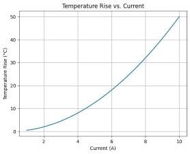 故障排除单相感应电机