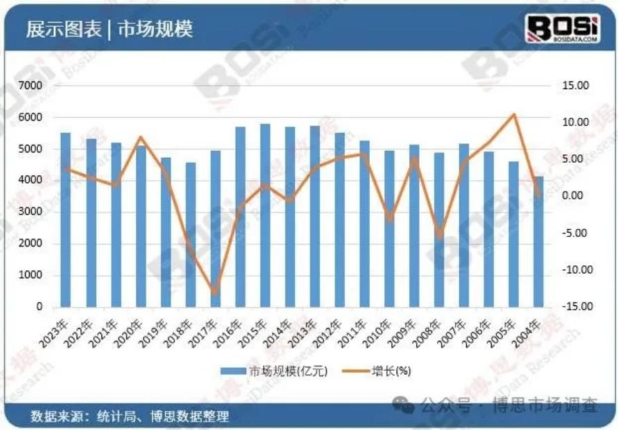 中国流量传感器市场迎来黄金期，市场规模持续攀升！2