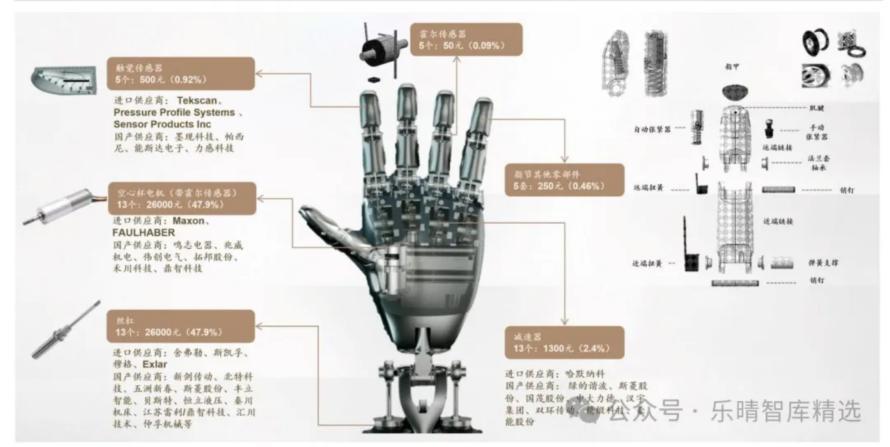 人形机器人产业链全景解析13