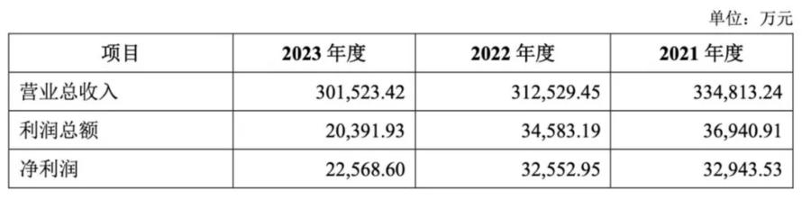 歌尔微拟转战港交所，业绩持续下滑，曾与投资方有对赌4