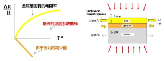 超精密金属箔技术贴片电阻