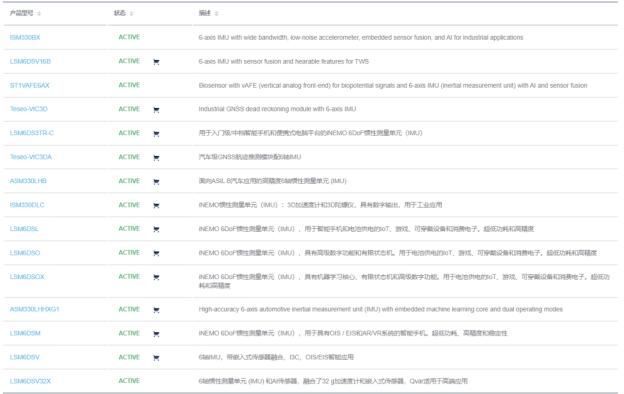 【核芯观察】IMU惯性传感器上下游产业梳理（三）2