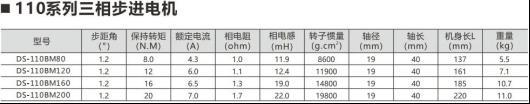 什么是步进电机？步进电机的用途？16