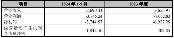 3D视觉传感器火了！水晶光电拟3.235亿收购埃科思2