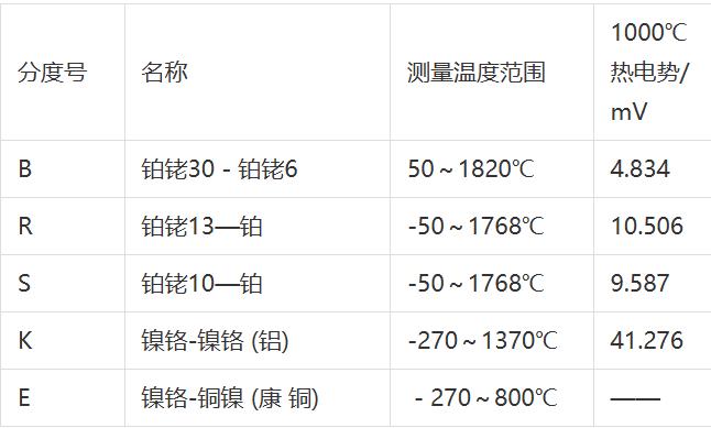 温度传感器及其选择应用11
