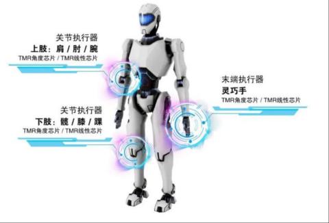 用于机器人关节的磁编码器方案