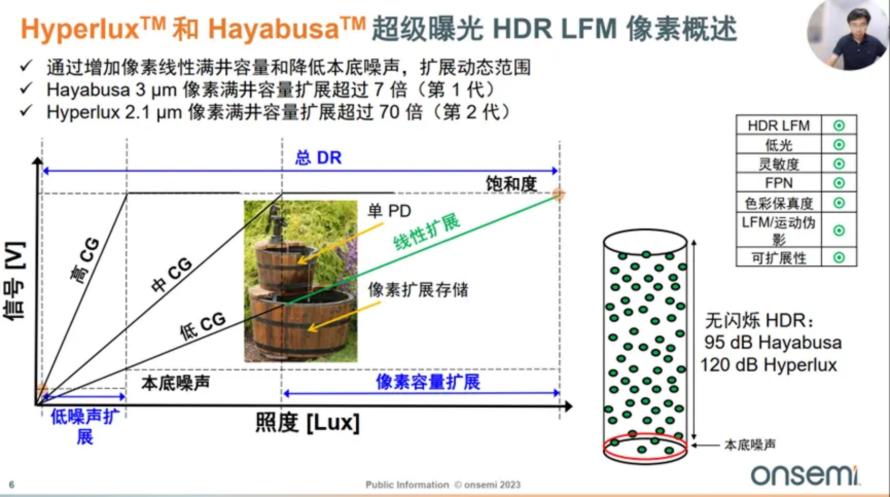 边界工况推动下，汽车图像传感器的四大发展方向3