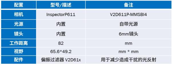西克InspectorP611智能相机：让高反光表面字符识别变得轻而易举2