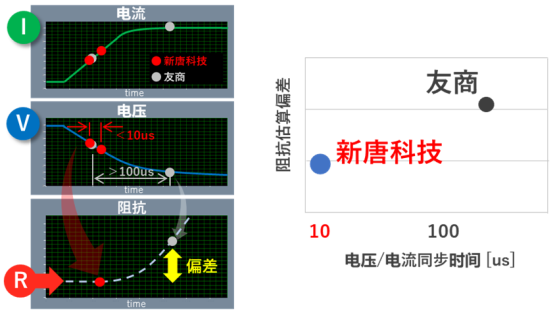 欧盟新电池新规 (EU) 2023/1542的分析及对应解决方案