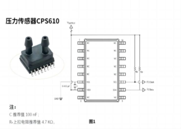 Consensic压力传感器解决方案，助力CO₂气腹机和腹腔镜微创手术的发展！1