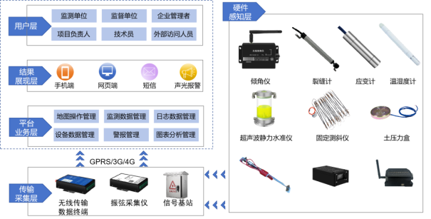 自动化安全监测系统在地铁项目中的应用6