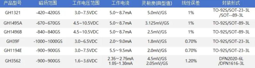 鑫雁电子通用型磁传感系列2