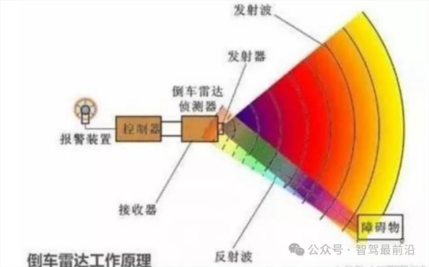 一文盘点智能驾驶传感器7