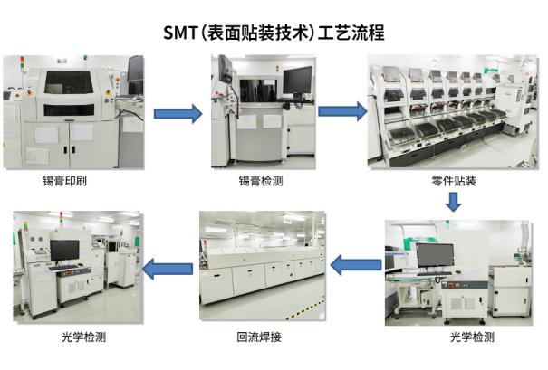 行业应用丨基于海伯森3D视觉技术的马达线路板检测1