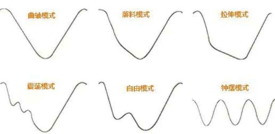 尼得科CT伺服压力系统方案5