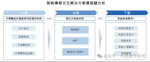 出货量超40亿颗，中国第一全球第四传感器公司！歌尔微正式递交港股IPO申请！3
