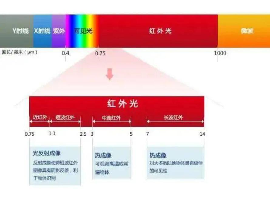 光源大揭秘：光电传感器的奇幻世界6
