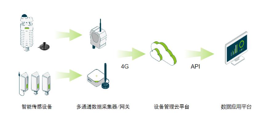 应用案例 | 南头古城微城市先进感知与决策辅助系统解决方案9