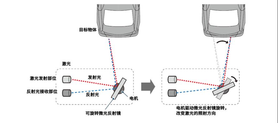 自动驾驶传感器概览12