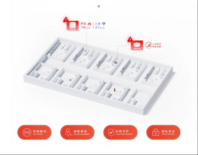 正申科技|智能健康监测系列产品，重新定义智慧生活6