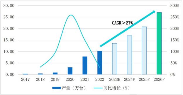 3D视觉传感器市占率71.09%，奥比中光领跑中国服务机器人视觉感知赛道4