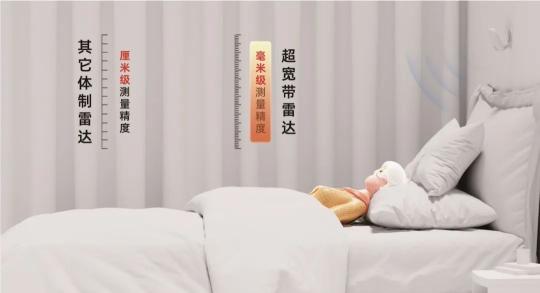 一文读懂！超宽带与毫米波，感知世界的双强 “利器”