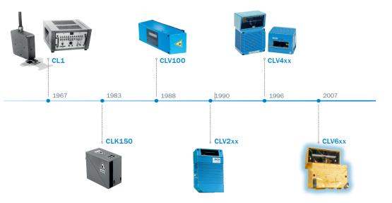 换换换！一维变二维如何优雅升级！