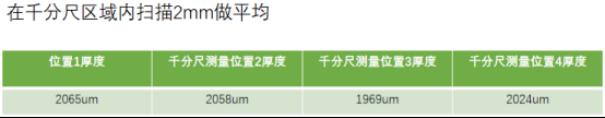 立仪光谱共焦传感器：光伏花纹玻璃厚度精准测量新技术5