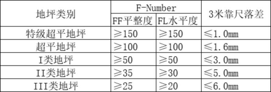 莱赛导航：带你一文读懂地坪“FACE”方案1