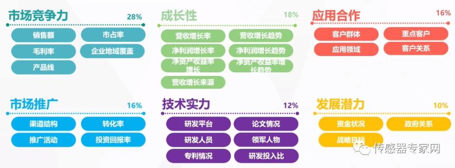 敏芯股份凭借多年MEMS领域技术沉淀与领先优势，获评2023年中国十大压力传感器、加速度传感器企业5