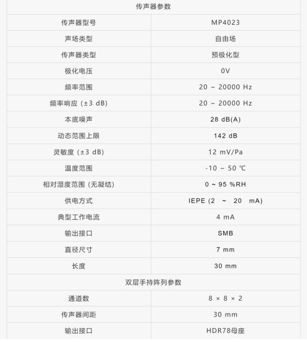 奥音贝—双层手持阵列：混响环境下的声学利器2