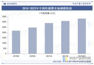 2024年中国压力传感器行业市场规模、重点企业及未来前景分析
