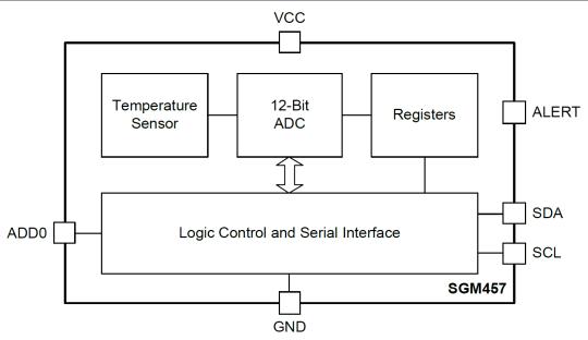 圣邦微提供模拟和数字两大温度传感器系列产品和选型方案