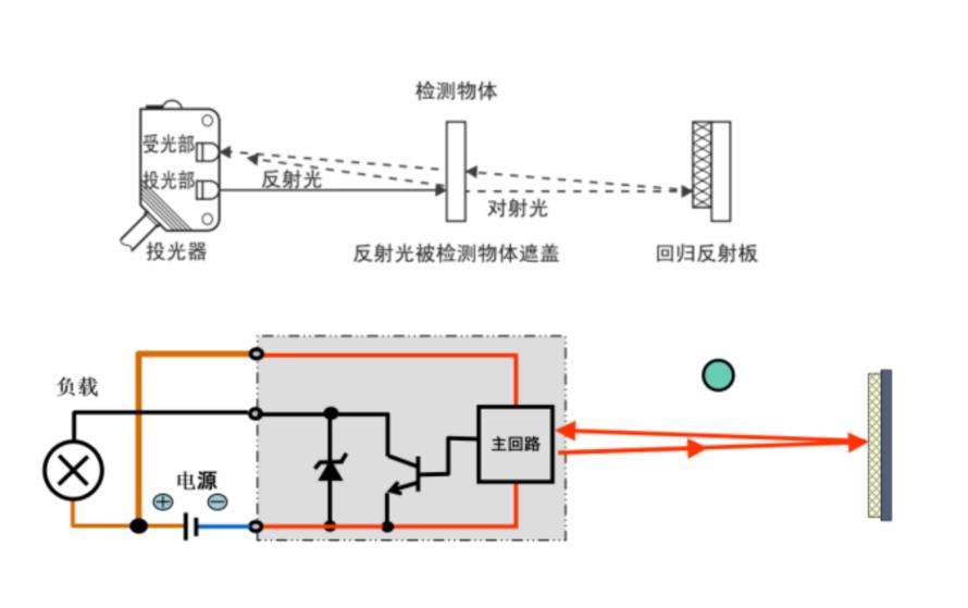 光电传感器反光板能否用镜子替代？4
