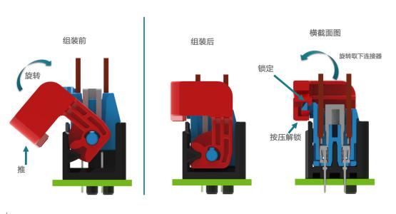 告别蛮力插拔,FLIP-N-LOK 线对板信号连接器让装配变轻松