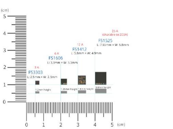 TDK - 面向紧凑型高性能FPGA、SoC和ASIC的次世代垂直供电解决方案3