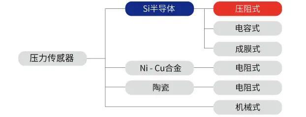 总结各种传感器原理，值得收藏！7