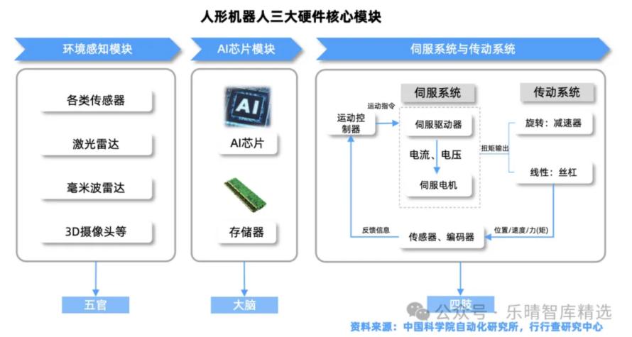 人形机器人产业链全景解析5