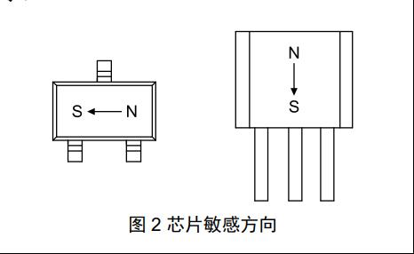 双极锁存型磁开关传感器TMR12084