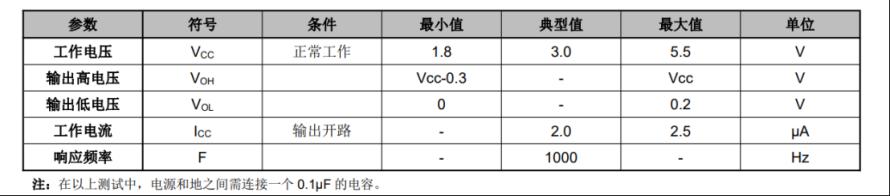 全极型磁开关传感器TMR13053