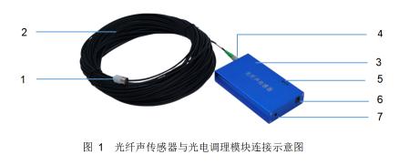 【新品速递】FF2122型光纤声传感器：用光纤“聆听”世界的奥秘