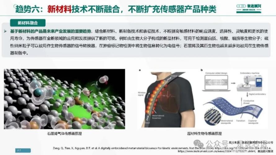 传感器产业十大趋势6