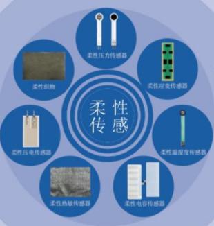 解析全球13家领先柔性压力传感器制造商