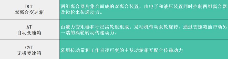 MLX90365创新磁性传感器技术 为DCT离合器保驾护航1