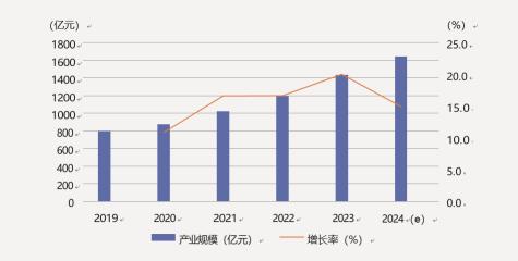 智能传感器产业发展与对策研究