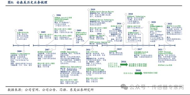 突发！两大传感器细分领域隐形冠军现并购！或诞生新传感器巨头3