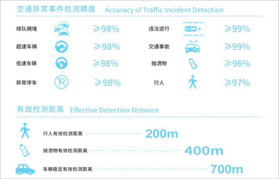 瑞达物联RDGS-500 超视距全息检测雷达7