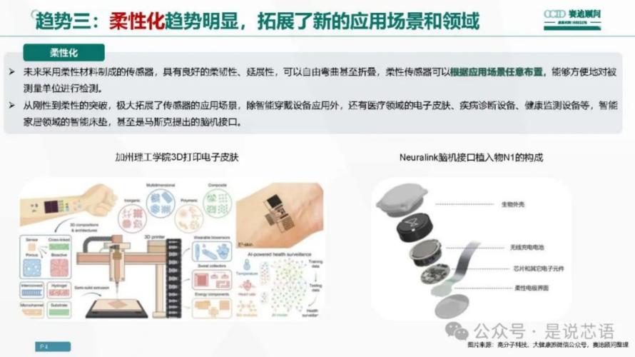 传感器产业十大趋势3