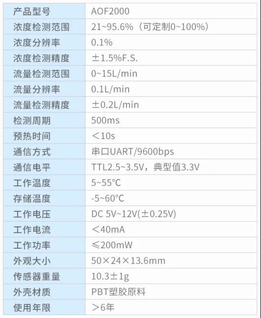奥松电子推出超声波氧气传感器AOF2000：精度更高、尺寸更小3