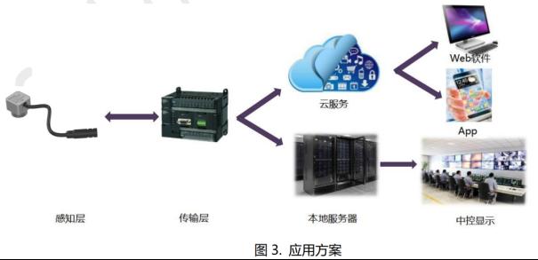 变压器故障无处遁形！捷杰传感用“黑科技”让隐患秒级预警3